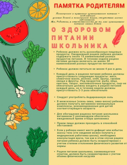 Правильное питание Правильное питание.